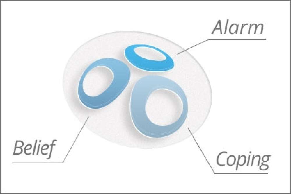 Navigating the Landscape of Mental Health through the ABCtracker Framework for Anxiety Management
