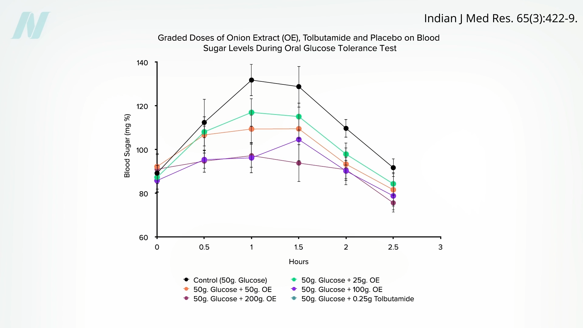 Onions: Exploring Their Potential Impact on Weight Loss, Cholesterol, and Polycystic Ovary Syndrome