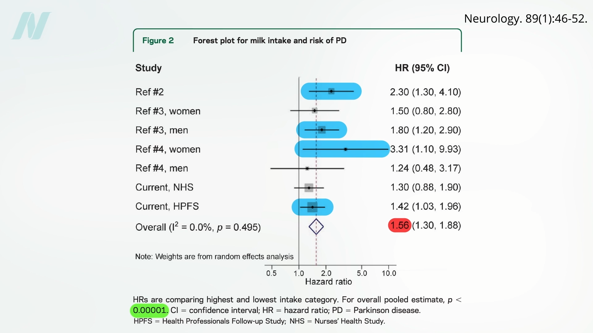 The Complex Nexus: Unraveling the Link Between Milk Consumption and Parkinson’s Disease