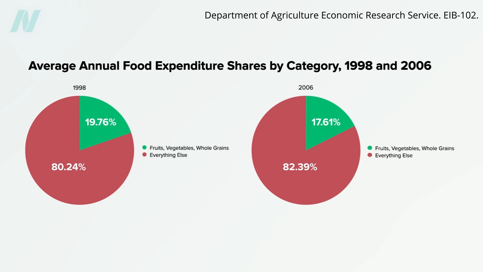 The Phytochemical Index: A Novel Approach to Quantifying Dietary Quality and Its Profound Health Implications