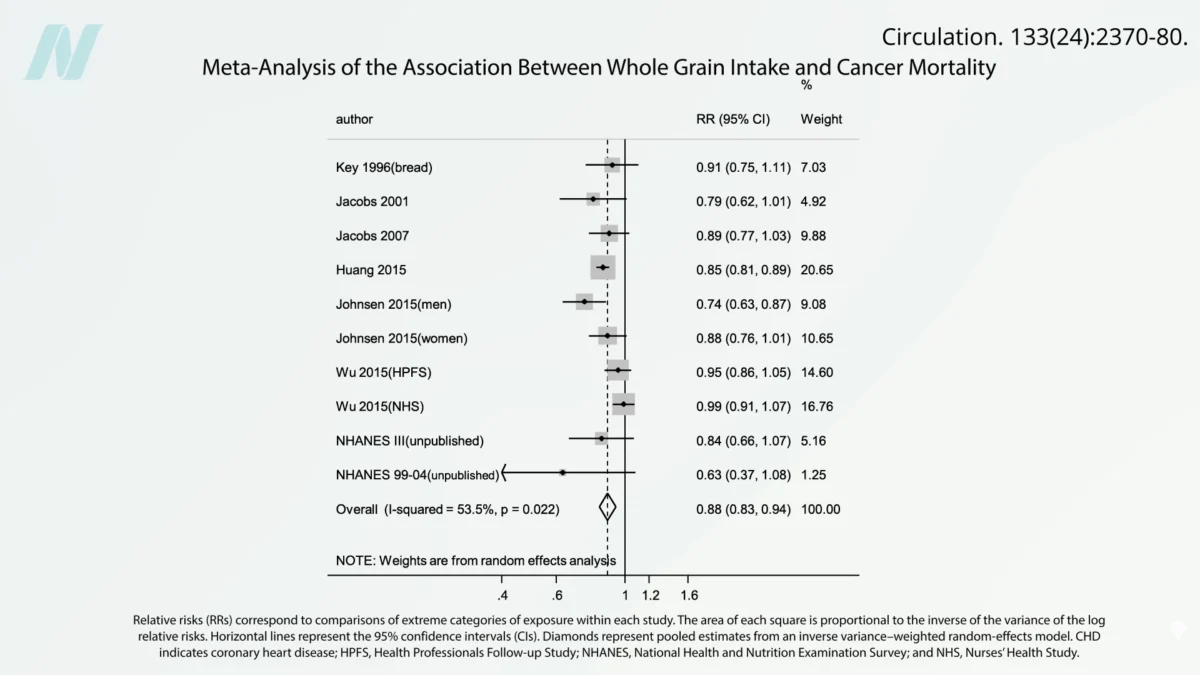 Are the Effects of Ochratoxin Concerning?