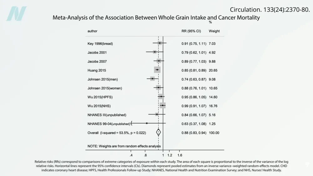 Are the Effects of Ochratoxin Concerning?