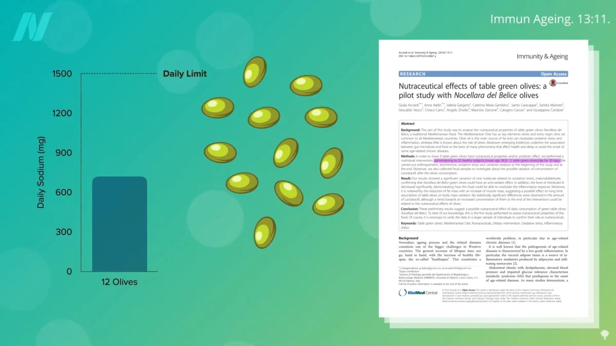 Can Topical Olive Oil Compete with Arthritis Drugs?