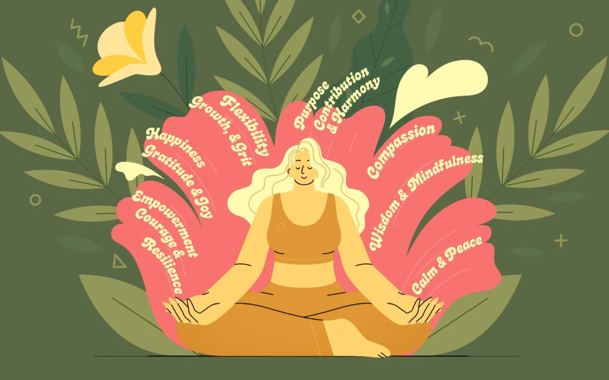Cultivating Inner Strengths: A Global Initiative to Foster Resilience and Compassion in a Rapidly Changing World