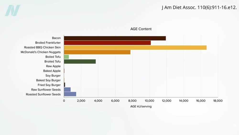The Evolving Nutritional Landscape: Examining the Baru Nut’s Place Among Healthy Snacks