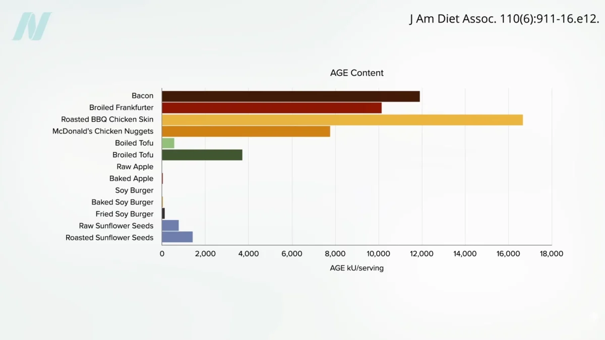 The Healthiest Nut? Examining the Emerging Promise and Lingering Questions of Baru Almonds