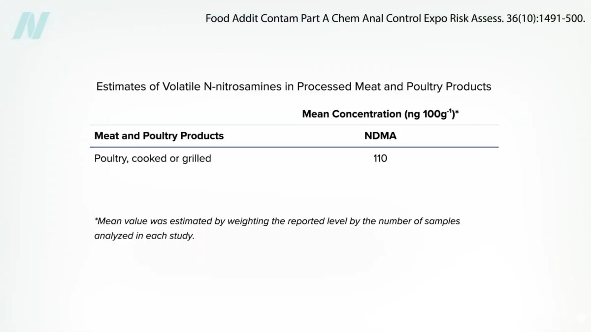 Billion-Dollar Drugs Recalled for Carcinogen Levels Far Exceeding Those Found in Grilled Chicken