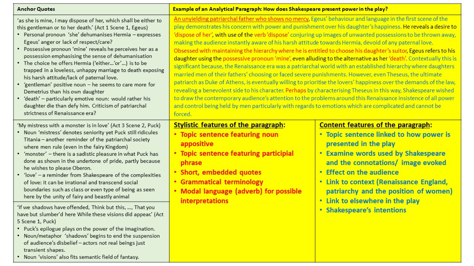 GUEST POST: Using Knowledge Organizers as Effective Study Tools (Repost)