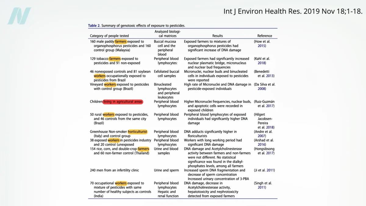 The Definitive Guide to Organic Foods and Cancer Risk: Navigating the Science