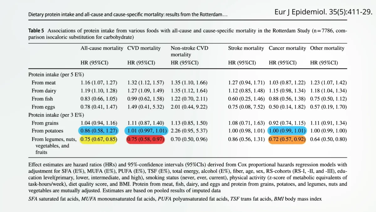 The Glycemic Impact of Potatoes: Understanding the Nuances of Consumption