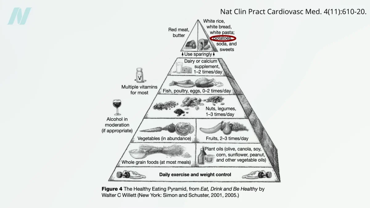 The Link Between White Potatoes and Diabetes: A Closer Examination of Unfried Varieties