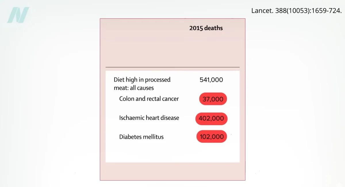 Quantifying the Cancer Risks Associated with Processed Meats