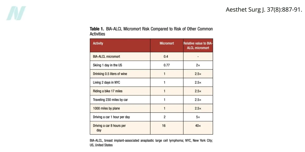 Micromorts: A New Metric for Understanding and Communicating Risk