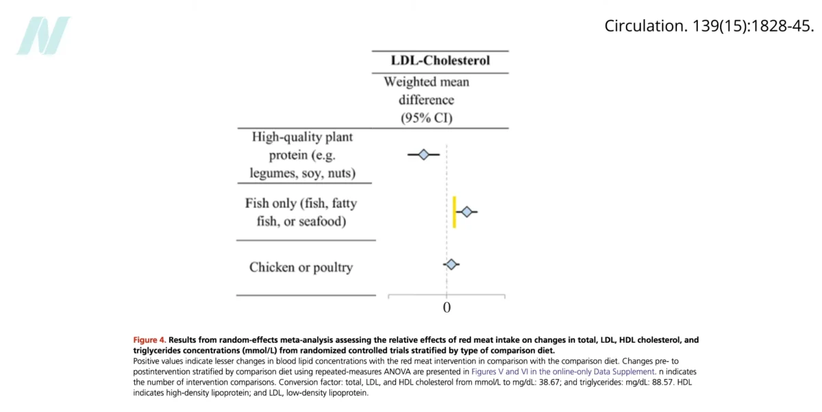 The Corporate Playbook Behind Undermining Dietary Guidelines