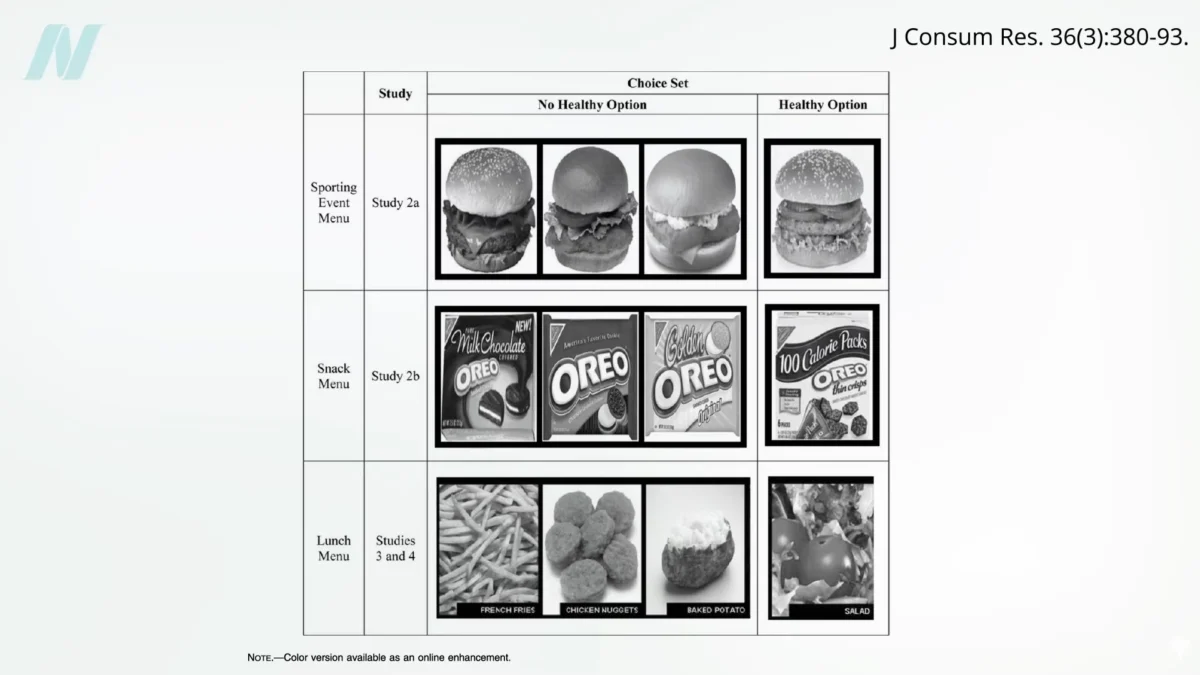 The Paradox of Choice: How Offering Healthy Options Can Lead to Unhealthier Decisions