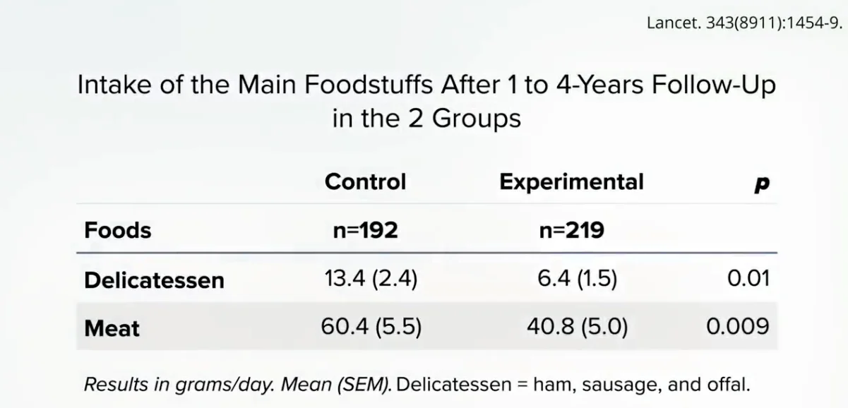 The Annals of Internal Medicine Studies: A Deep Dive into Meat Consumption Guidelines and Scientific Scrutiny