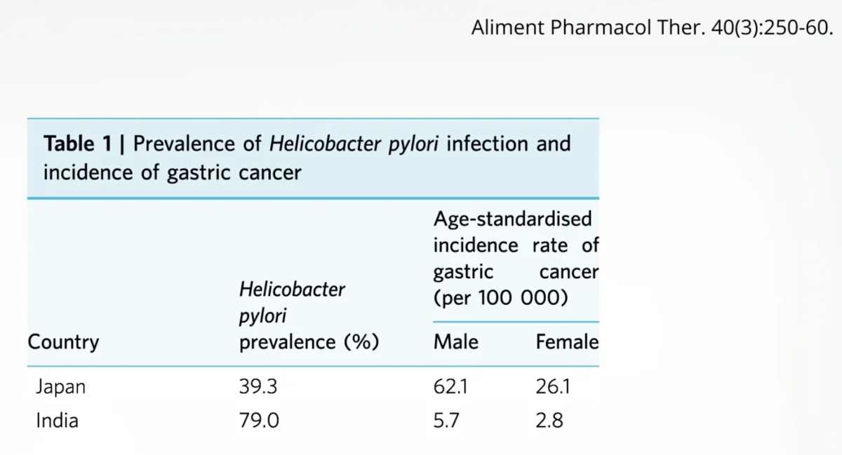 The Enigma of Stomach Cancer in Asian Diets: Unraveling the "Achilles’ Heel" of Longevity